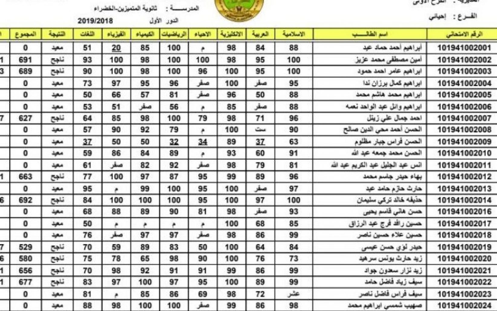 هنا رابط results.mlazemna.com” لاستخراج نتائج السادس الإعدادي الدور الثاني 2024 عبر موقع نتائجنا  وموقع الوزارة جميع المحافظات