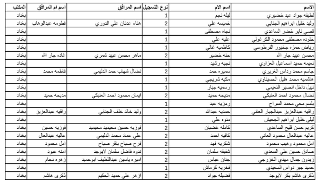 هيئة الحج والعمرة اسماء الفائزين بقرعة الحج 2025 العراق pdf عبر hajj.gov.iq