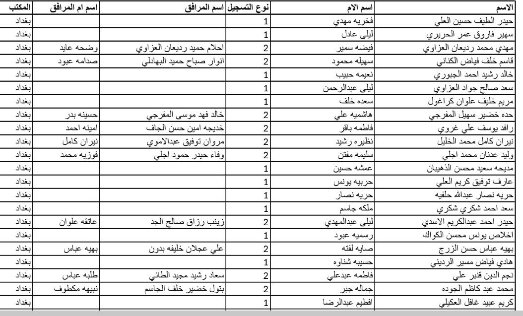 “هنا” جميع أسماء المقبولين في قرعة الحج بغداد 2024.. شوف اسمك