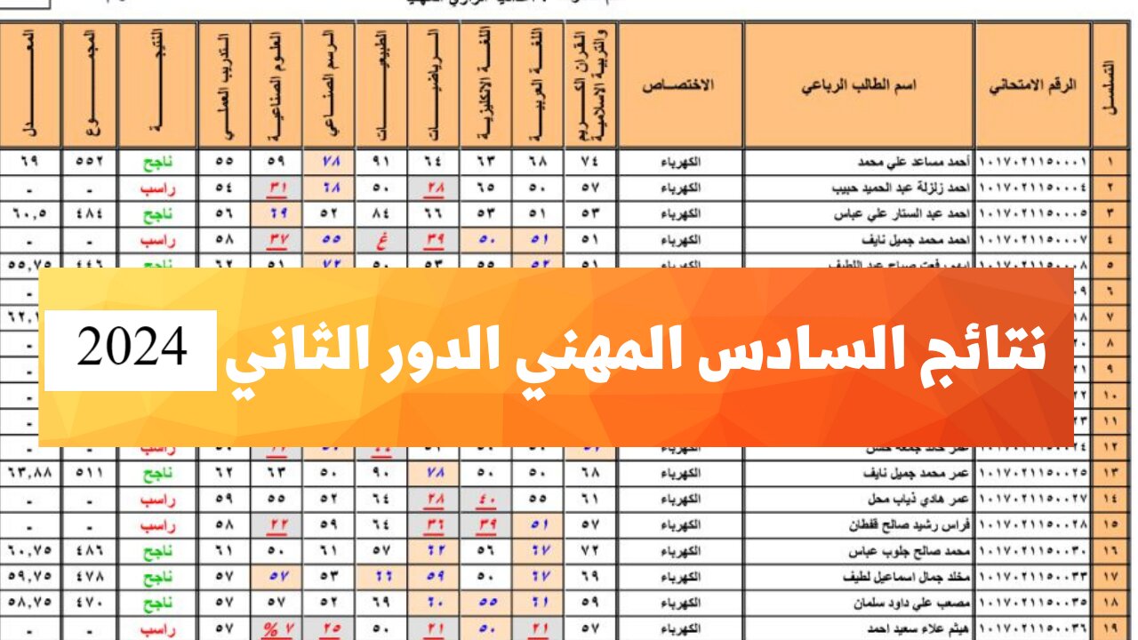 “ظهـــرررت الآن pdf“ نتائج السادس المهني دور ثاني 2024 موقع نتائجنا بالاسم جميع المحافظات نينوي،بغداد،الكرخ،الرصافة،بابل 