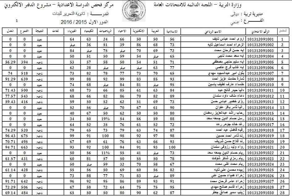 ظهرت الان .. اعلان نتائج الثالث متوسط 2024 الدور الثاني بغداد وعموم المحافظات عبر موقع نتائجنا