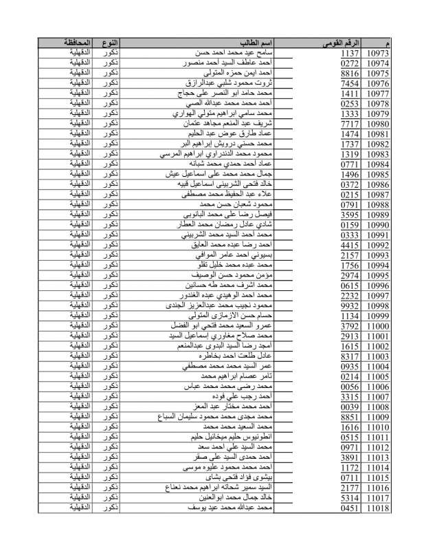 كشوف الناجحين في مسابقة 30 ألف معلم pdf 2024/2025 .. اسماء المقبولين في مسابقة وزارة التربية والتعليم