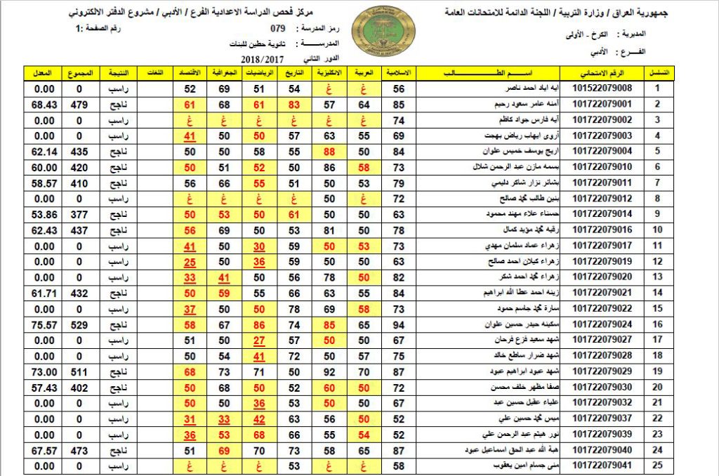 الاستعلام عن نتائج السادس الاعدادي 2024 الدور الثاني