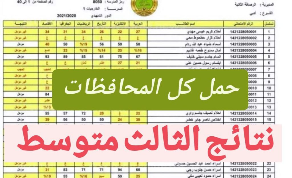 تـــوا ⭕ نتائج الثالث متوسط 2024 الدور الثاني موقع ملازمنا بي دي اف "بغداد + بابل + كركوك + البصرة" ظهرت الانـ