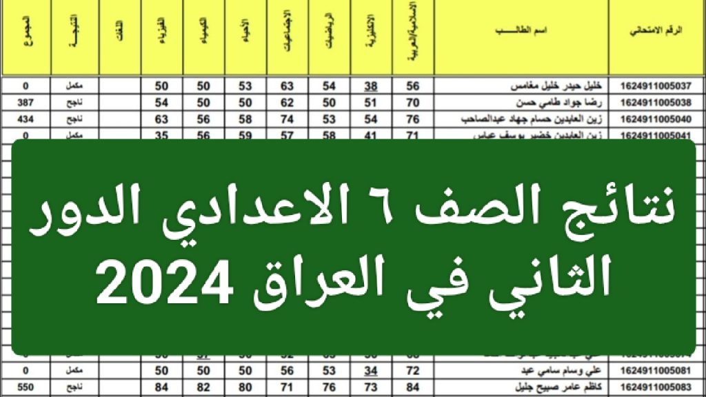 نتائج الصف ٦ الاعدادي الدور الثاني في العراق 2024