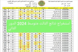 نتائج الثالث متوسط 2024 الدور الثاني