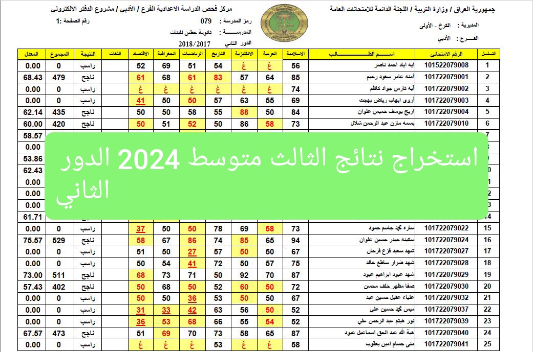 اطلِّع “بالاسم الرباعي” رابط استخراج نتائج الثالث متوسط 2024 الدور الثاني عبر موقع نتائجنا فور ظهورها