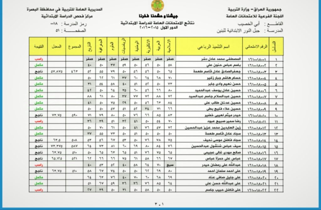 رابط نتائج الثالث متوسط الدور الثاني 2024