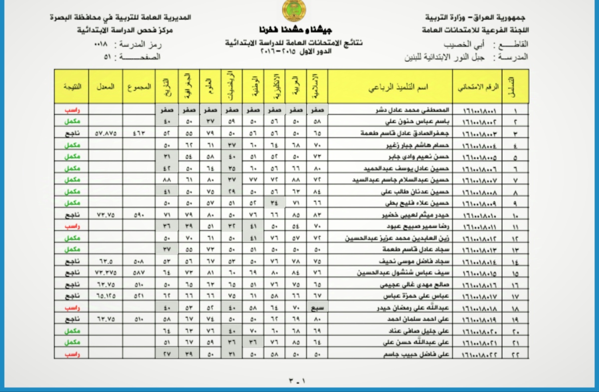 اعرف نتيجتك بالاسم .. رابط نتائج الثالث متوسط الدور الثاني 2024 عبر موقع نتائجنا فور رفعها من الوزارة