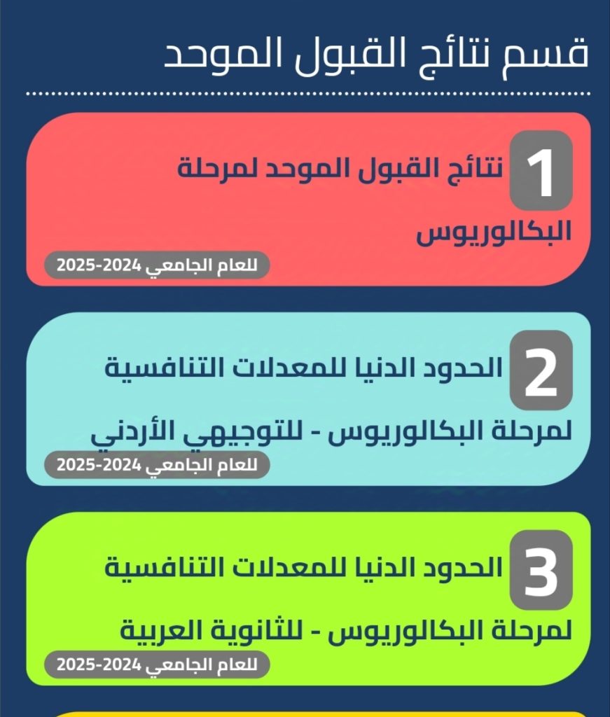 نتائج القبول الموحد في الجامعات الاردنية 2024 2025