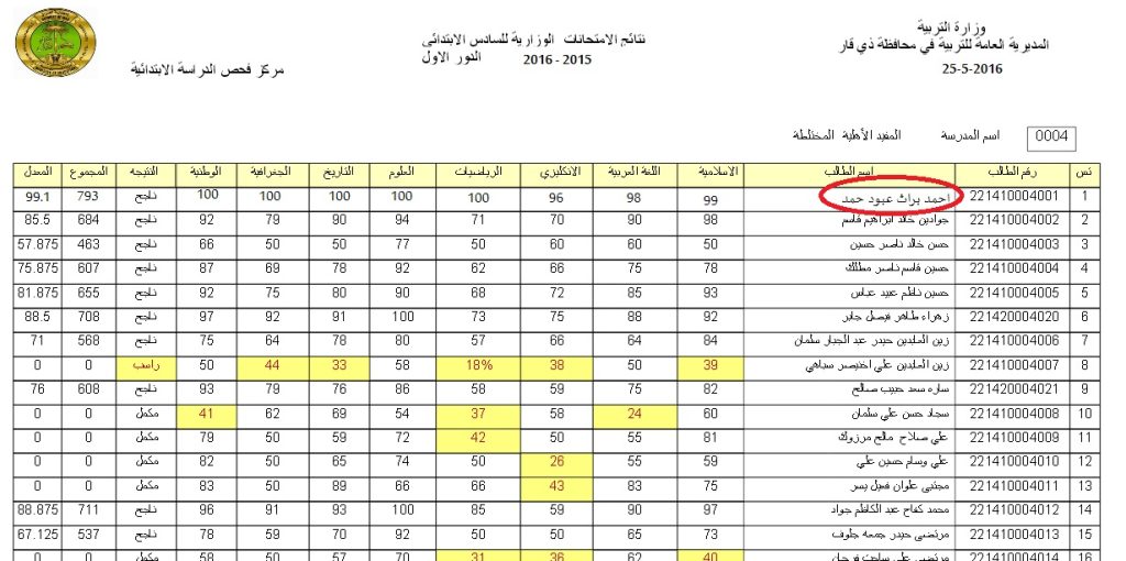 نتائج السادس الاعدادي الدور الثاني 2024