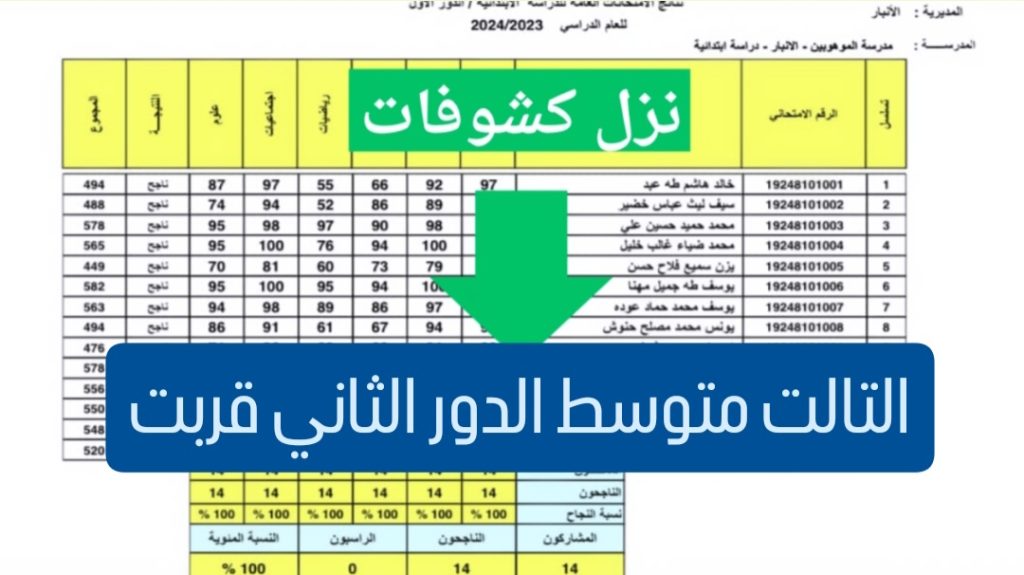 استعــلم عن نتائج الثالث المتوسط الدور الثاني 2024 كافة المحافظات عبر موقع نتائجنا وموقع epedu.gov.iq فور ظهورها