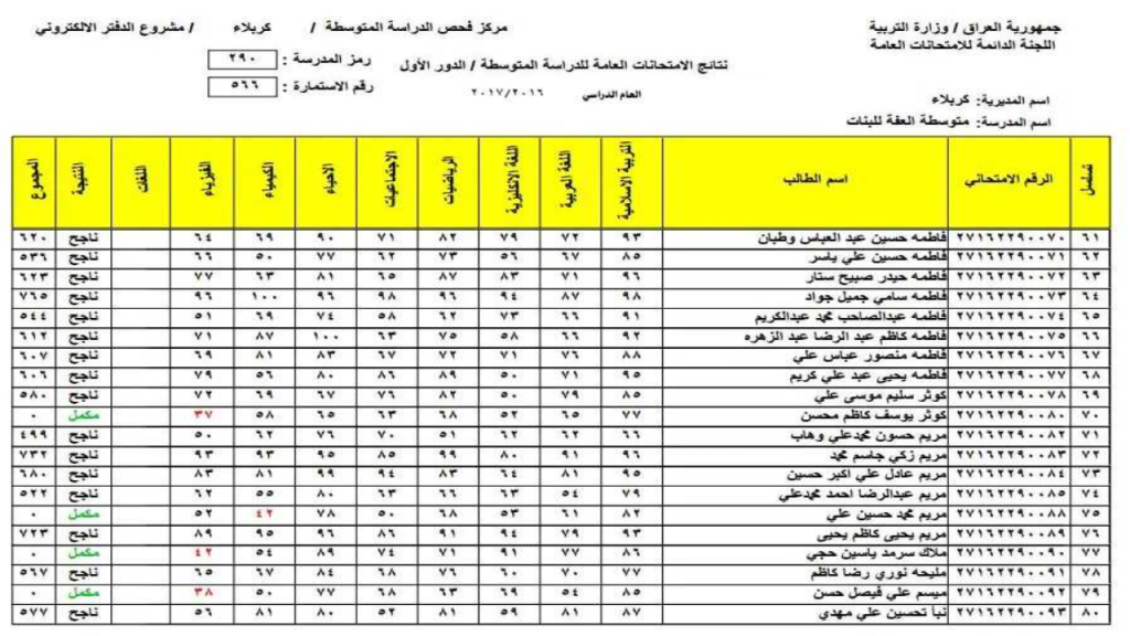 نتائج الثالث متوسط دور ثاني 2024