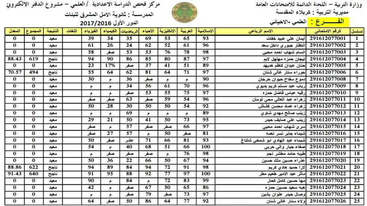 نتيجتك بالرقم الامتحاني .. لينك نتائج الثالث متوسط الدور الثاني 2024 فور ظهورها عبر نتائجنا