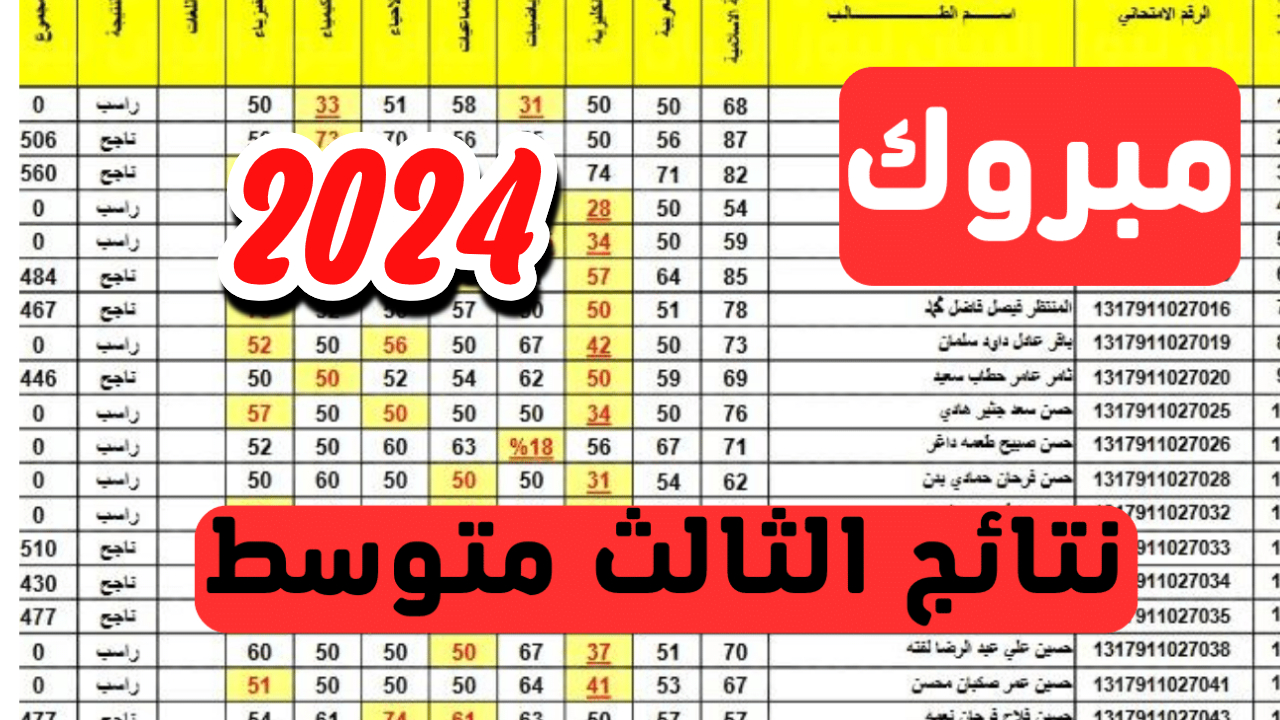 تعرف من هنا على نتائج الثالث متوسط دور ثاني 2024 فور الصدور