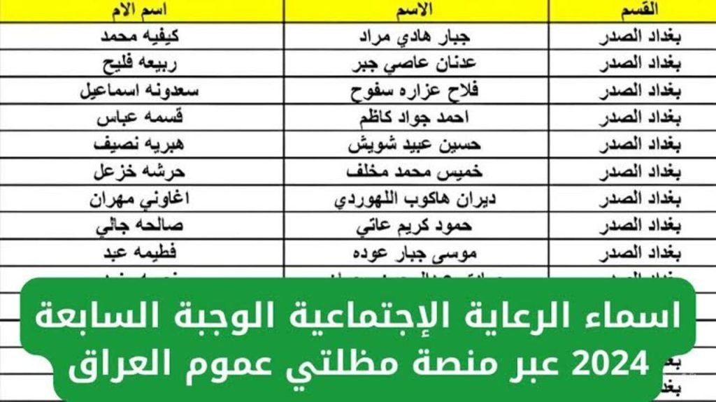 أسماء المشمولين بالرعاية الاجتماعية بالعراق 2024