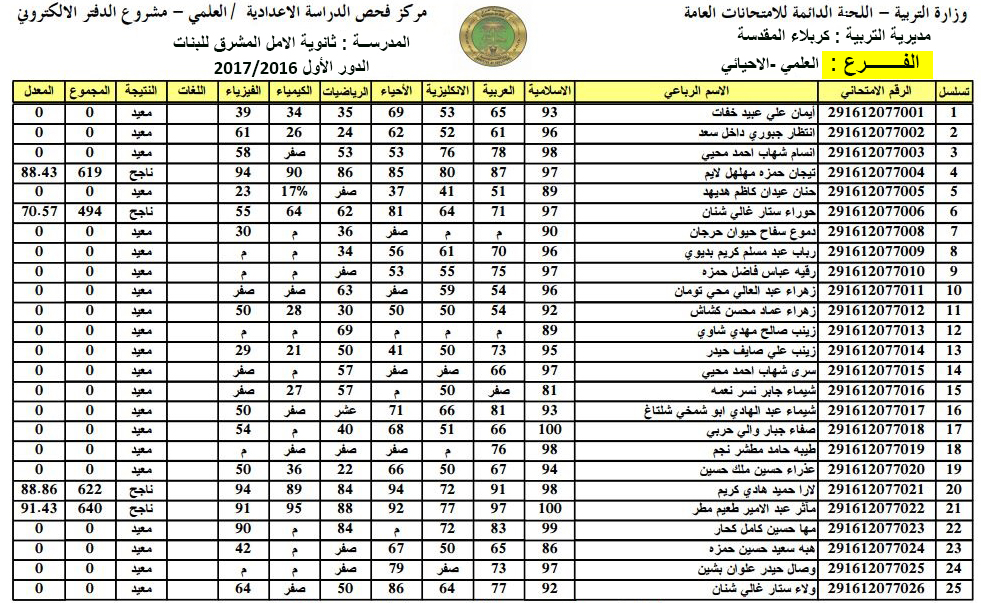 معرفة نتائج الثالث متوسط الدور الثاني 2024