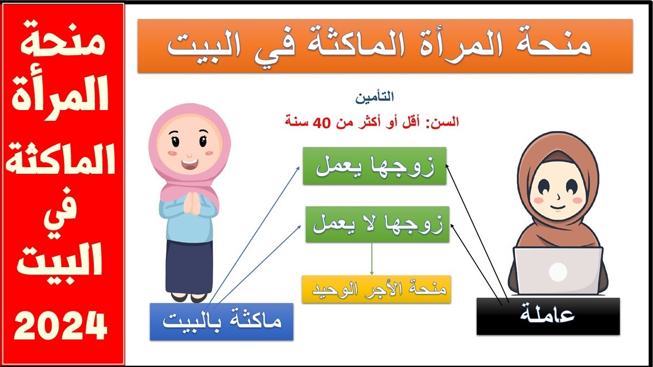 قدمي الآن على منحة المرأة الماكثة في البيت 2024 الجريدة الرسمية واحصلي على دعم ثابت