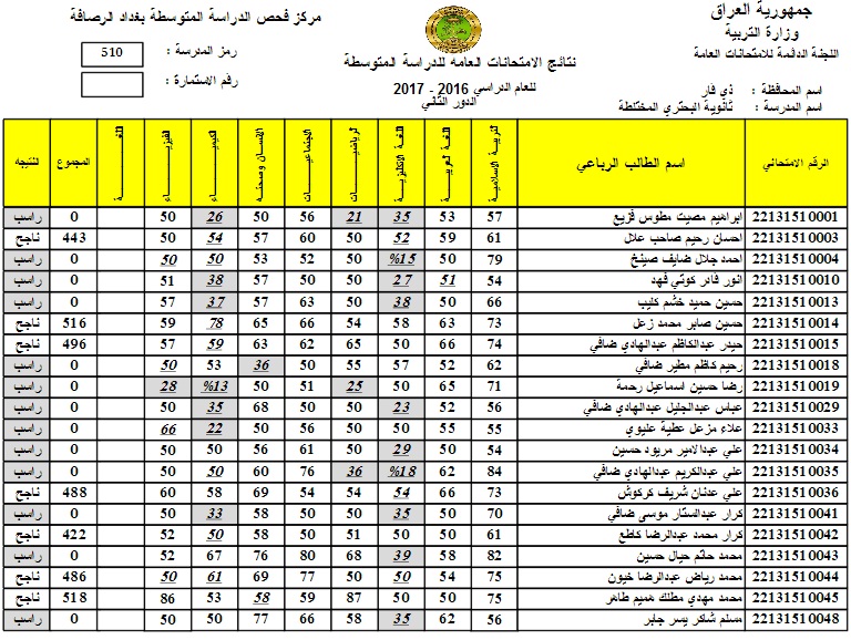 استخرج عبر رابط ملازمنا .. نتائج الدور الثاني السادس الاعدادي 2024 بالرقم الامتحاني فور ظهورها