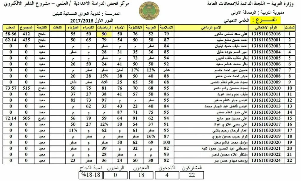 استخرج نتيجة 3 متوسط بالدرجات .. رابط نتائج الثالث متوسط الدور الثاني 2024 نتائجنا وزارة التربية فور ظهورها