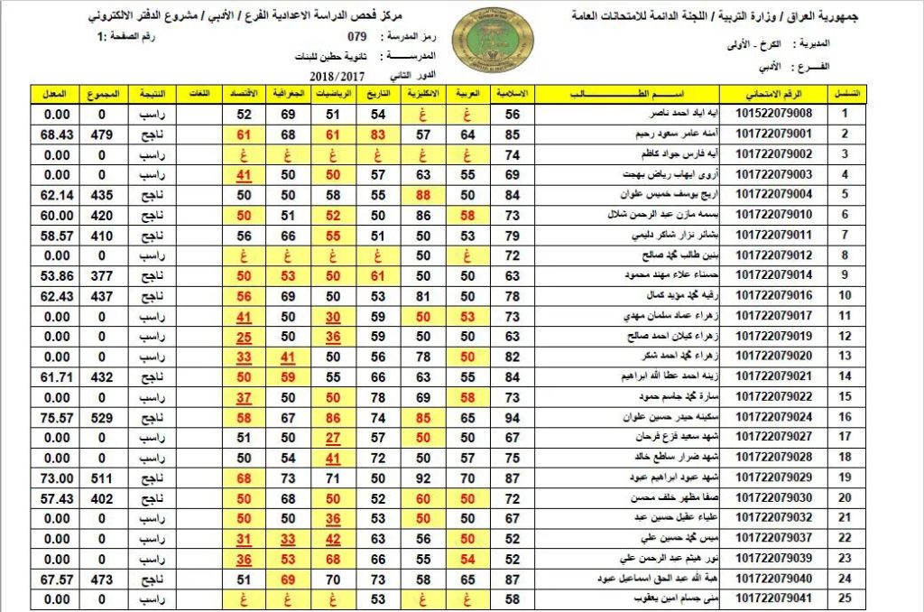 رابط مباشر نتائج الثالث متوسط 2024 الدور الثاني