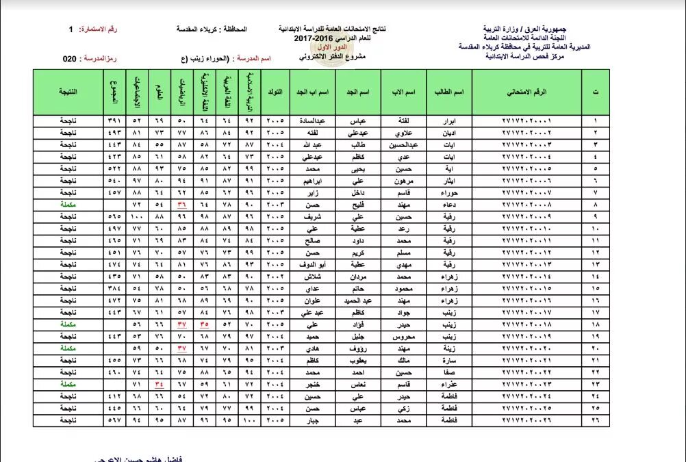 استعلم بالاسم الرباعي .. نتائج السادس الاعدادي الدور الثاني 2024 موقع نتائجنا الوزاري فور إعلانها