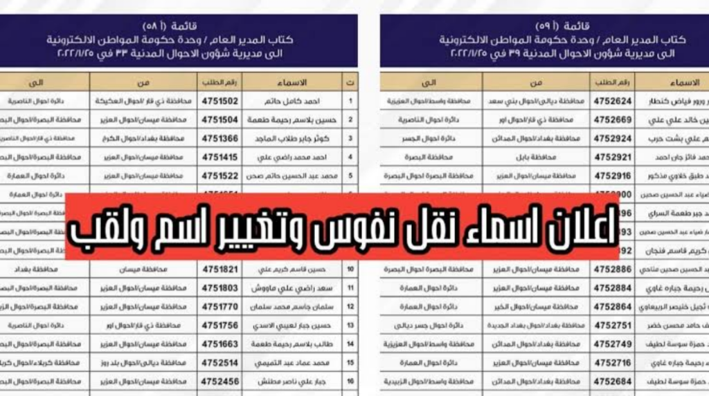 أسماء نقل النفوس في العراق 2024 الوجبة الأخيرة