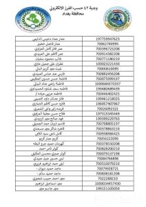 توضيح مهم من "وزارة العمل" حول اسماء المشمولين في الرعاية الاجتماعية الوجبة السابعة 2024