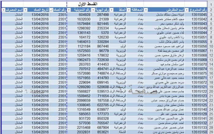 رابط Mazlati مظلتي بحث اسماء المشمولين بالرعاية الاجتماعية 2024 بالعراق الوجبة الاخيرة عموم المحافظات