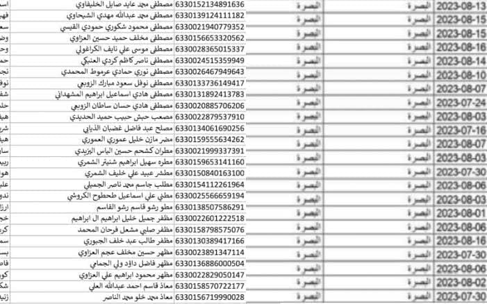 spa.gov.iq اسماء المشمولين بالرعاية الاجتماعية الوجبة السابعة 2024 عبر منصة مظلتي في جميع المحافظات