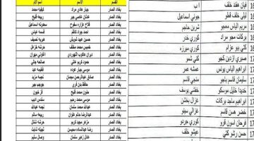 اسماء المشمولين بالرعاية الاجتماعية الوجبة السابعة 2024