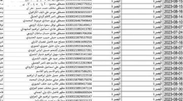 اسماء المشمولين بالرعاية الاجتماعية الوجبة السابعة 2024