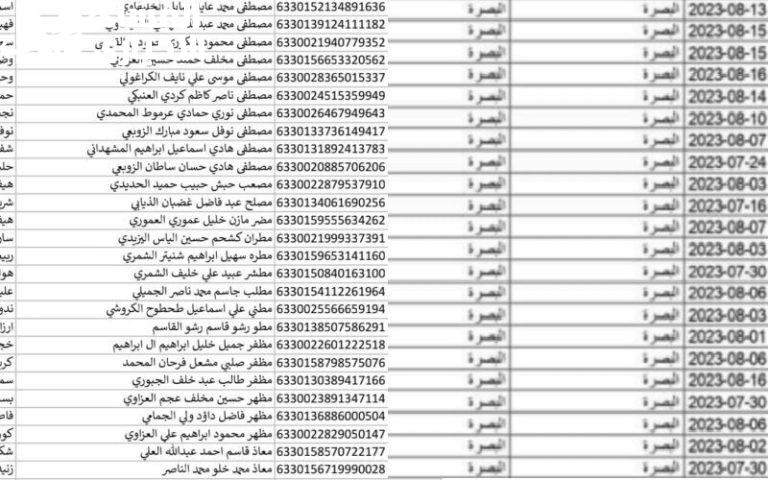 “شوف اسمك نزل ولا لا؟؟”.. اسماء المشمولين بالرعاية الاجتماعية الوجبة السابعة 2024 عبر منصة مظلتي في كل المحافظات العراقية