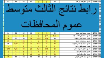 بضغطة زر. الاستعلام عن نتائج الثالث المتوسط العراقي الدور الثاني رابط مباشر نتائجنا فور ظهورها 2024