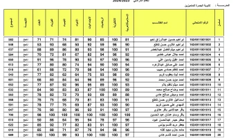 رابط نتائج الثالث المتوسط الدور الثاني 2024