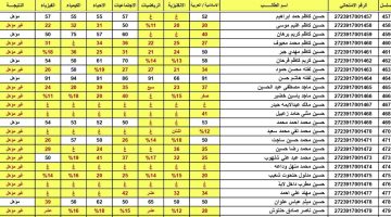 رابط نتائج الثالث متوسط 2023 الدور الثالث العراق