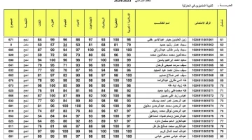 رابط نتائج الثالث متوسط 2024 الدور الثاني 768x543 1