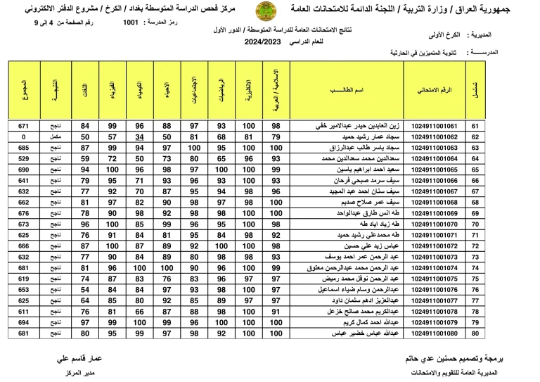 نتائجنا.. الآن ظهرت نتائج الثالث متوسط 2024 الدور الثاني جميع المحافظات عبر موقع ملازمنا 