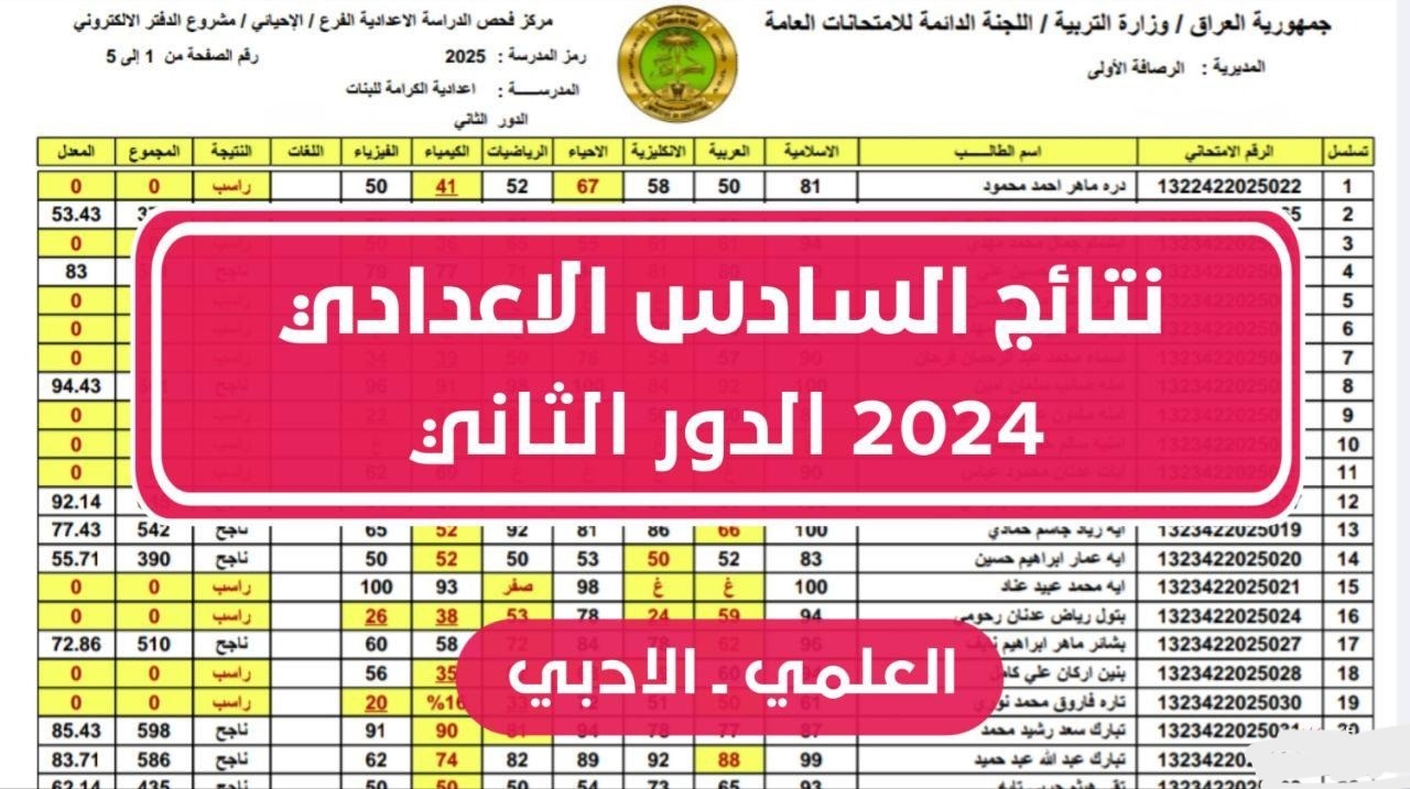 علمي وأدبي PDF.. رابط نتائج السادس الإعدادي 2024 الدور الثاني (بغداد – نينوي – البصرة – الكرخ – البصرة) وعموم المحافظات