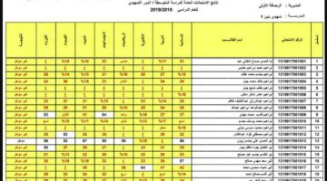 نتائج الثالث المتوسط الدور الثاني 2024 2