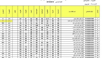 نتائج الثالث متوسط 2024 الدور الثاني بالاسم 1536x927 1