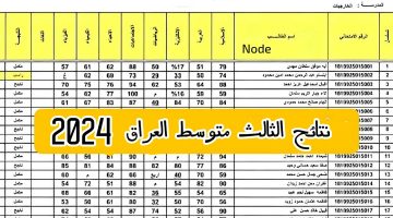 نتائج الثالث متوسط 2024 ميسان 2