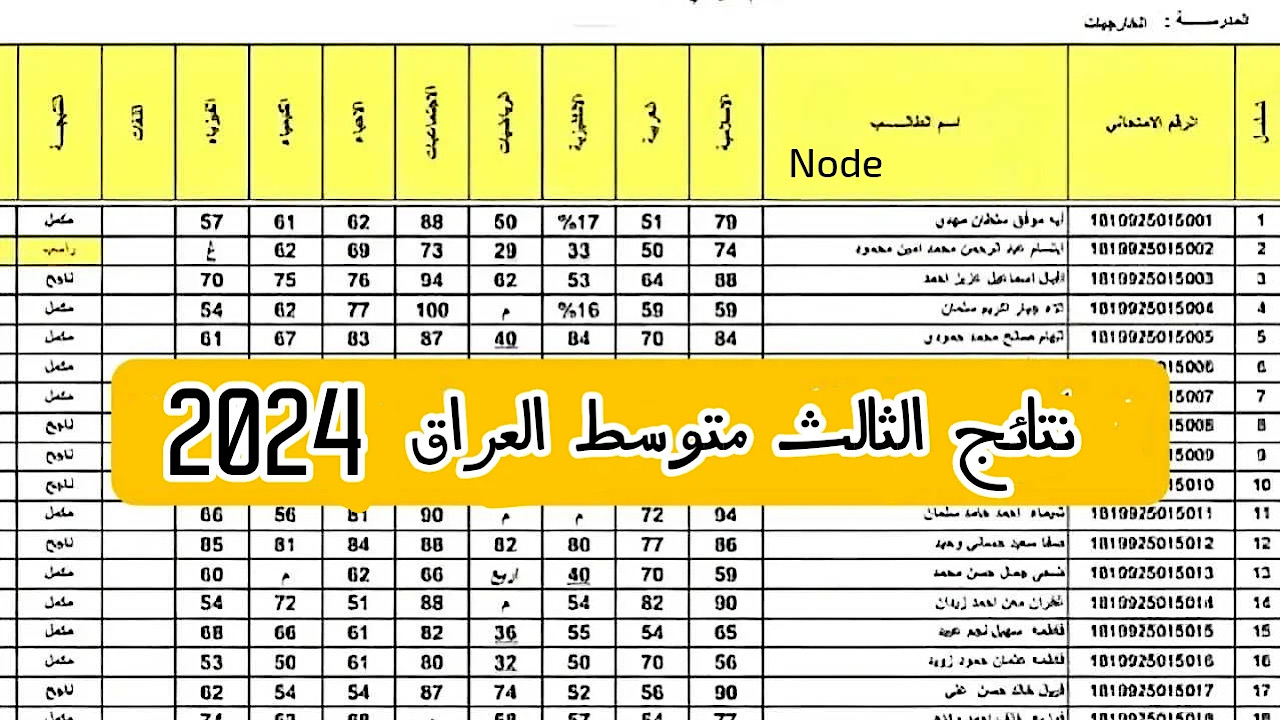 نتائج الثالث متوسط الدور الثاني 2024 العراق epedu.gov.iq جميع المحافظات