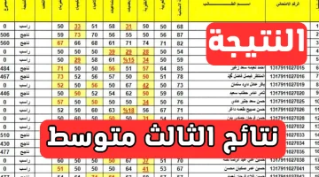 نتائج الثالث متوسط الدور الثاني العراق