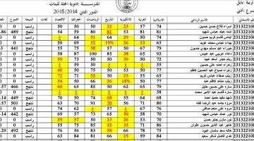 نتائج الحلة للدور الثاني 2015 في العراق 1