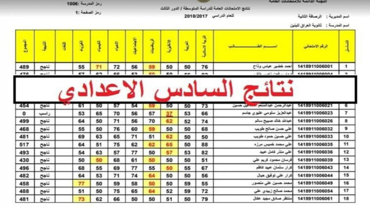 الدور الثاني نتائج السادس الاعدادي 2024 عموم محافظات العراق بالخطوات والرابط المباشر الموثق وزارة التربية العراقية ونتائجنا