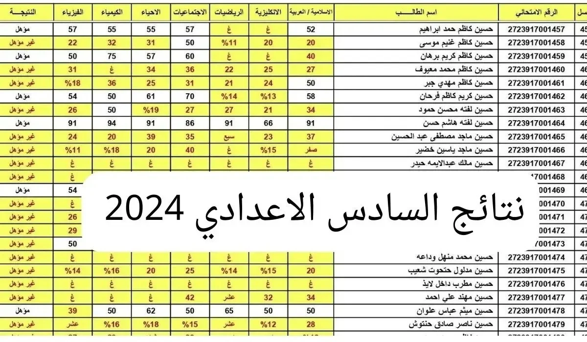 نتائج السادس الاعدادي 2024 الدور الثاني