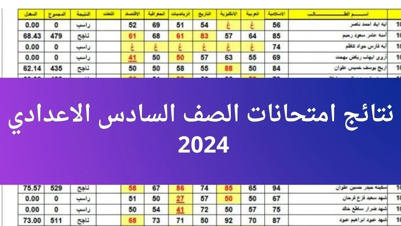 LINK مباشــر.. نتائج السادس الاعدادي الدور الثاني موقع نتائجنا results.mlazemna.com