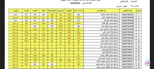 ترقبوا النتيجة.. استعلام نتائج السادس الاعدادي الدور الثاني 2024 بالعراق