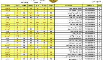 نتائج الصف الثالث متوسط الكرخ الاولى 2023 الدور الأول نتيجة ثالث متوسط دور أول وزارة التربية ٢٠٢٣ رابط تحميل pdf 1